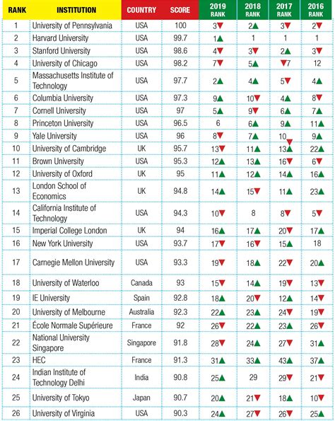 Global University Rankings