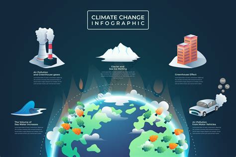 Global Warming PDF