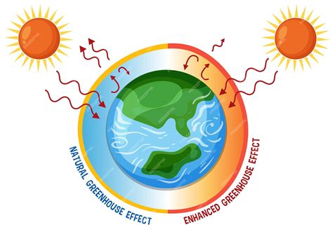 Global Warming & Environmental Problems Issues & Ini PDF