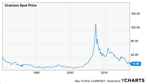 Global X Uranium ETF: The Ultimate Guide for Investors