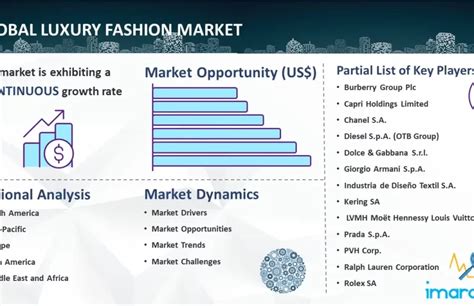 Global luxury fashion market size: