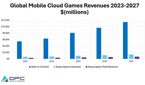 Global revenue: $500 million (2023)