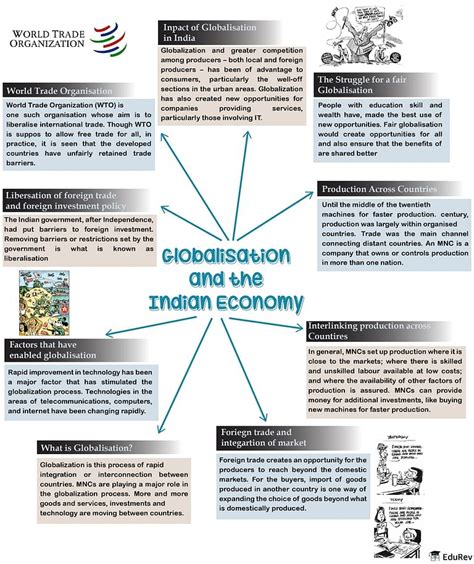 Globalisation of Indian Economy Doc