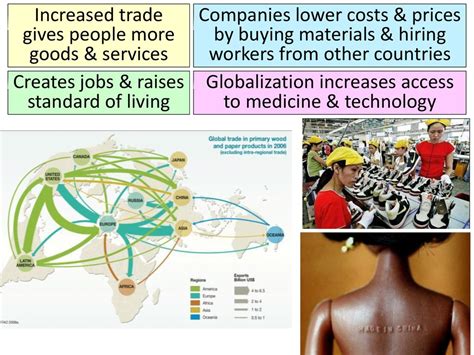 Globalization Creates 10 Million Jobs in Developing Countries by 2025