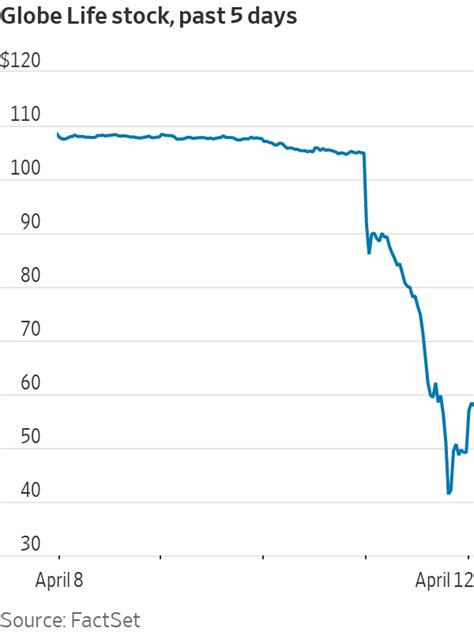 Globe Life Stock Price: A Comprehensive Dive into $37.23 Per Share