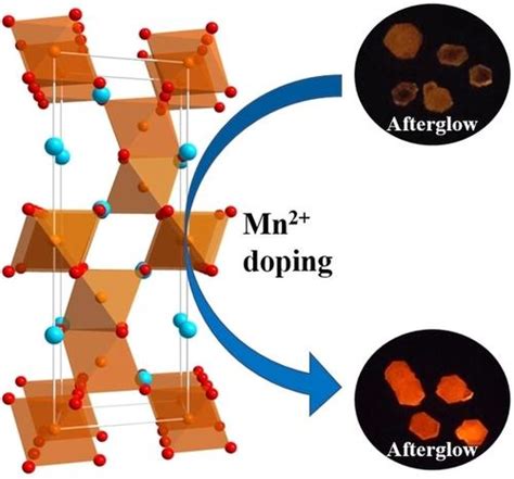 Glowing Red Crystals: A Luminescent Path to Unprecedented Technologies