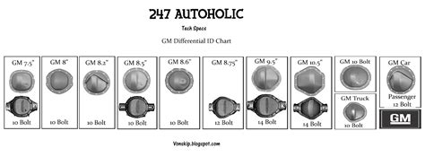 Gm 12 Bolt Identification Chart