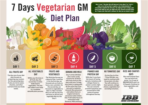 Gm Diet Vegetarian Chart