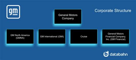 Gm Organization Chart