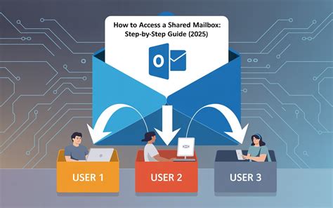 Gmail.com Sg: The Ultimate Guide to Secure and Efficient Email Management