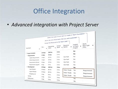 Go with Office 2010 Integrated Projects Epub