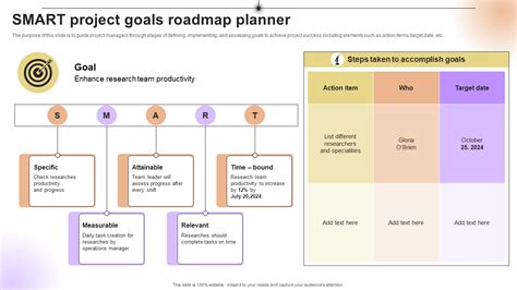 Goal Roadmap Template