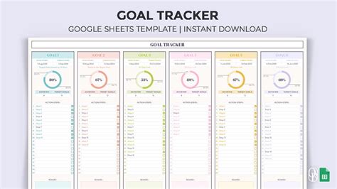 Goal Tracker Template For Google Docs Or Sheets
