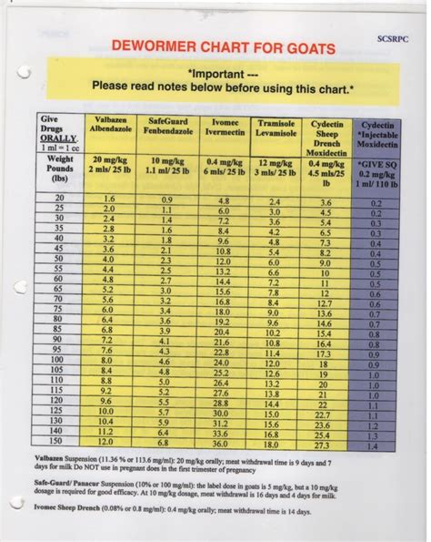 Goat Dewormer For Dogs Dosage Chart