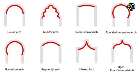 God of Arches: A Comprehensive Guide to Arches' Functions, Types, and Benefits