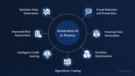 Goergia's Future Account: A Glimpse into Innovative Financial Management