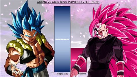 Gogeta Black: The Fusion of Goku Black and Vegeta Black