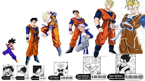 Gohan Power Level: The True Extent of His Might