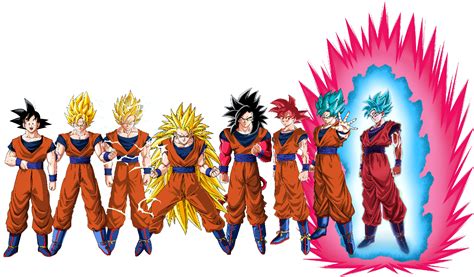 Goku's Transformation