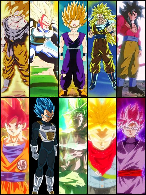 Goku TI: A Comprehensive Overview of the Transformative Super Saiyan