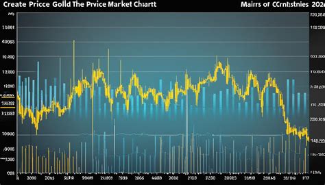 Gold 1oz Rate: A Comprehensive Guide to Pricing and Investment