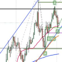 Gold Market Overview: Navigating Price Dynamics