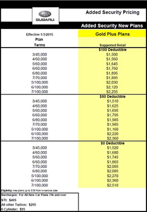Gold Plus Plan: