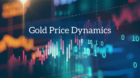 Gold Price Dynamics