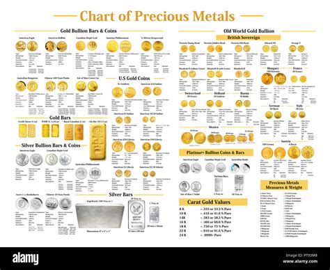 Gold and Silver Value Chart: A Comprehensive Guide to Precious Metals and Their Market Trends