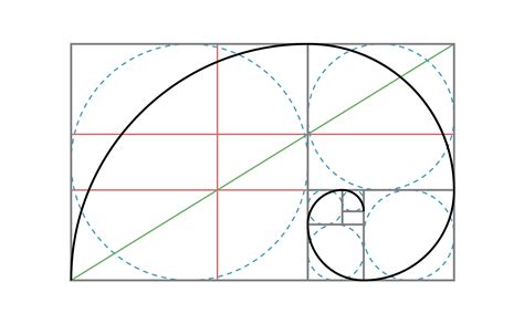 Golden Ratio Template