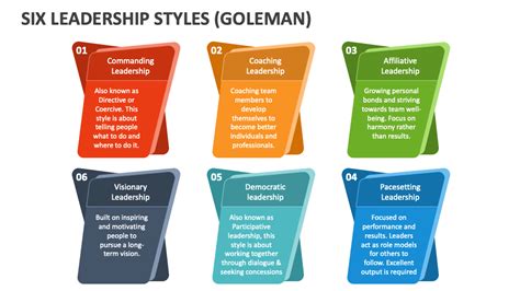 Goldman's Visionary Leadership