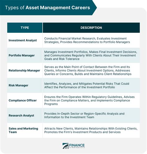 Goldman Asset Management Careers: A Detailed Overview