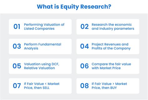 Goldman Equity Research: A Comprehensive Guide to the Industry's Leading Firm