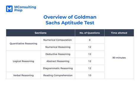 Goldman Sachs Academic Background Check: An In-Depth Guide to the Process
