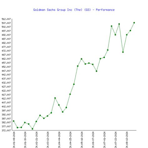 Goldman Sachs Group Inc. Stock: A Comprehensive Guide for Investors