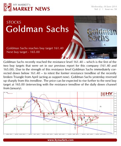 Goldman Sachs Group Stock: A Detailed Analysis of Its Performance and Value