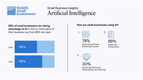 Goldman Sachs Insights: Uncovering the Path to Business Success