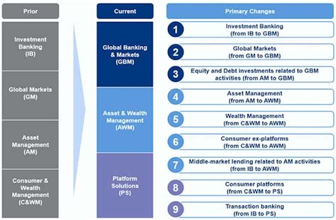 Goldman Sachs Investment Funds: A Comprehensive Guide to Their Offerings