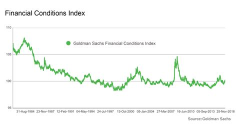 Goldman Sachs Money Market Rates: A Comprehensive Guide