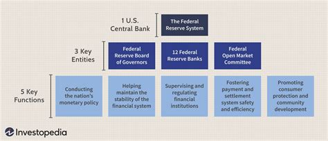 Goldman Sachs Resolution Plan 2014 Federal Reserve System Epub