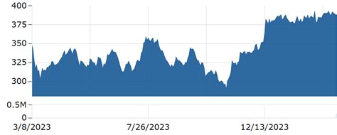 Goldman Sachs Stock Price Today: A Comprehensive Analysis