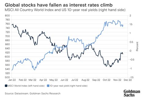 Goldman Sachs Stocks Forecast: A Comprehensive Guide to 2023 and Beyond