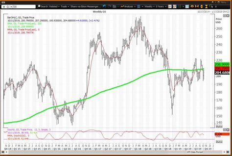 Goldman Stock Price: A Breakdown of Key Factors Influencing Its Rise