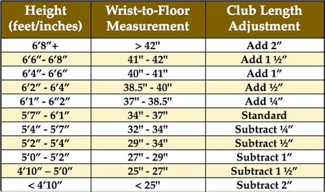 Golf Club Measurement Chart