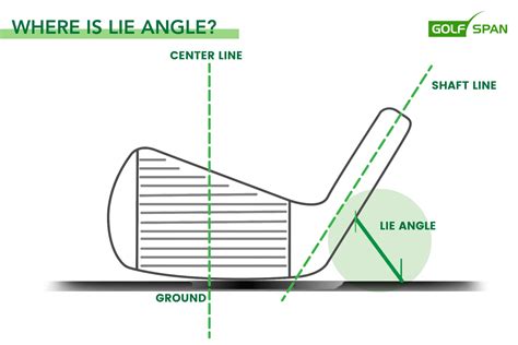 Golf Lie Angle Chart