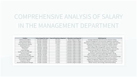 Golf Management Degree Salary: A Comprehensive Analysis