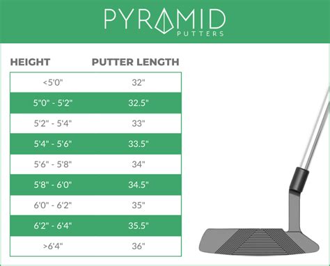 Golf Putter Size Chart