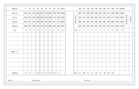 Golf Scorecard Template Editable