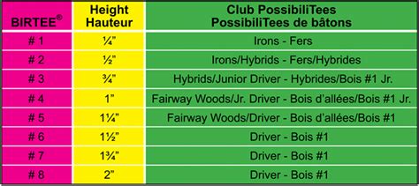 Golf Tee Sizes Chart