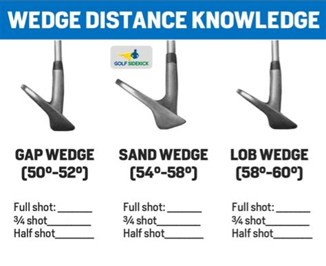 Golf Wedges Distance Chart